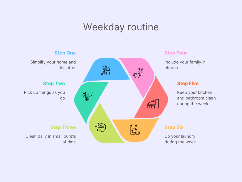 Weekday routine diagram that will help users create a simple weekend routine