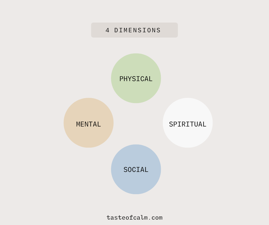 Describing 4 dimensions from the book 7 Habits of Highly Effective People