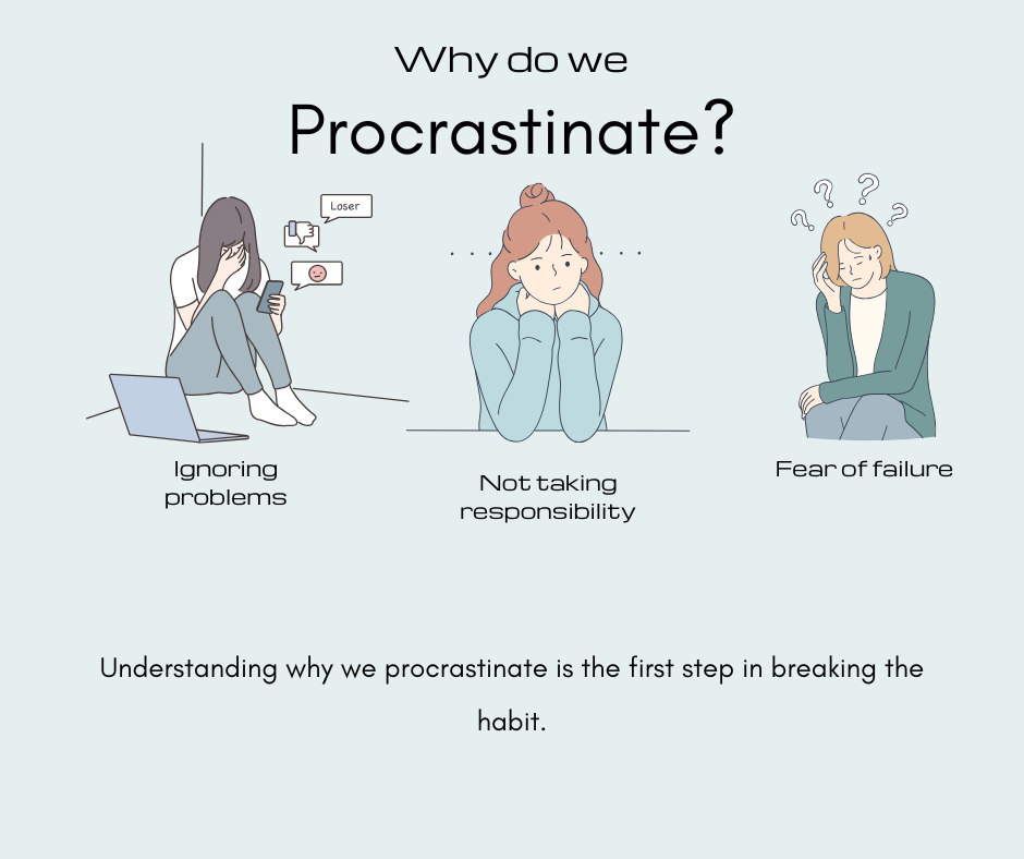 Illustration titled Why do we procrastinate? There is a sentence: Understanding why we procrastinate is the first step in breaking the habit.