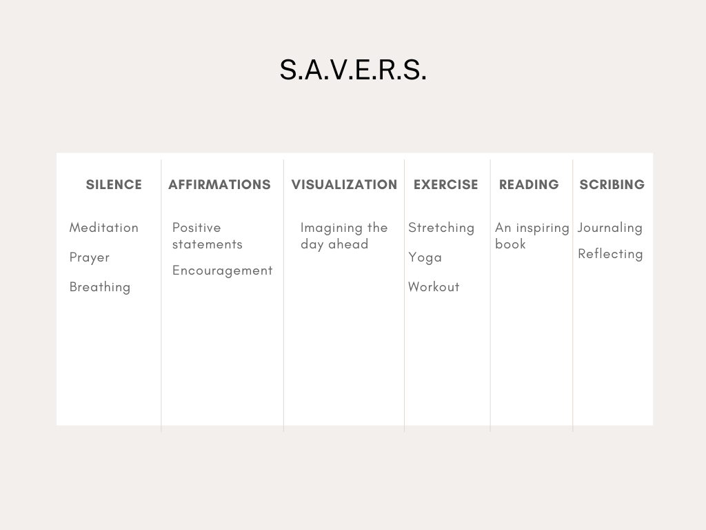 Table for Savers method from the book The Miracle Morning