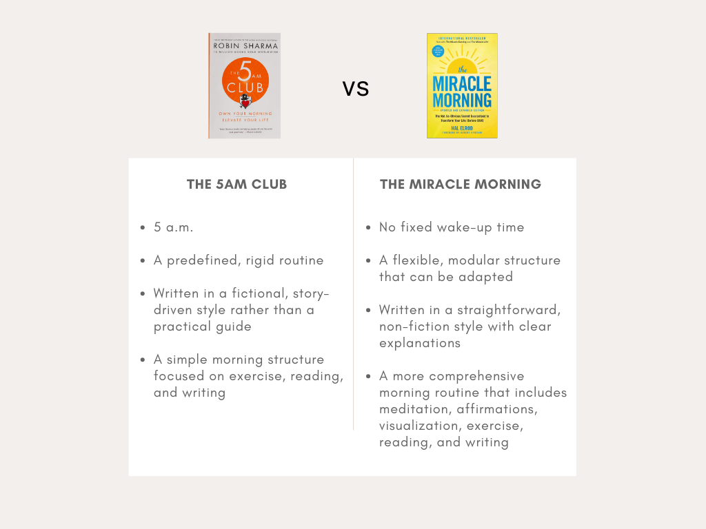 Table with key differences, The 5 AM Club vs The Miracle Morning